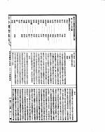 古今图书集成 理学汇编学行典 第二百六十至二百七十二卷