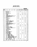 标准集成电路数据手册 TTL电路