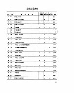 标准集成电路数据手册 TTL电路增补本