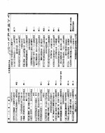 古今图书集成考证 6