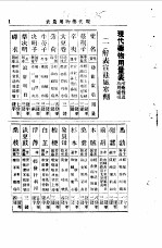 宋元明清名医类案 4 附录：现代药物用量表 附药性及功用索引