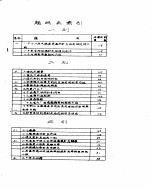 题目名索引