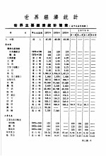 香港经济年鉴 1980 第3篇 世界经济统计