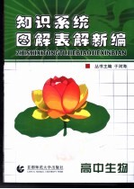 知识系统图解表解析新编:高中生物