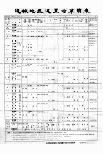 运城地区建置沿革简表