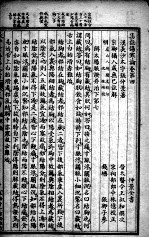 仲景全书 卷4-5