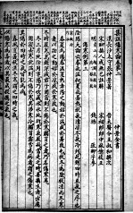 仲景全书 卷2-3