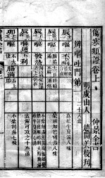 伤寒类证 卷上