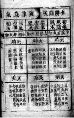 黄帝内经素问灵枢注证发微 卷7