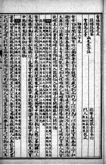 灵枢经合纂 卷5