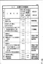 土木工程计算图表 第8编 土工及爆破