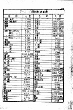 土木工程计算图表 第7编 工程材料