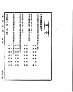 政府公报 第四十三号 国民二十八年二月二十七日