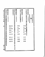 国民政府公报 第72号 民国二十九年九月十三日
