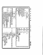 国民政府公报 第459号 民国三十二年三月十七日