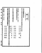 政府公报 第三十二号 民国二十七年十二月十二日