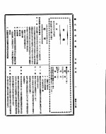 国民政府公报 第466号 民国三十二年四月二日