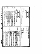 国民政府公报 第764号 民国三十四年三月一日