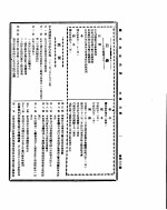 国民政府公报 第462号 民国三十二年三月二十四日