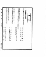国民政府公报 第46号 民国二十八年三月二十日