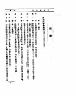 外交部公报 第7卷 第5号 民国二三年五月