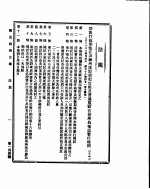 国民政府公报 第144号 民国三十年三月五日