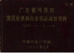广东省河源市国民经济和社会基本统计资料 1949-1987