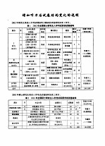 肖立齐2002年考研英语命题预测冲刺试卷 增加听力后试卷结构的说明