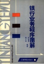 银行业务程序图解