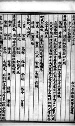 六醴斋医书十种 痘疹传心录 卷15-17