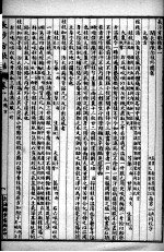 陈修园医书七十二种 长沙方歌括 卷1-6 灵素集注节要卷1-4