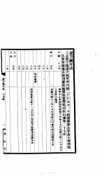 宋方镇年表 辽方镇年表