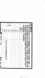 宋方镇年表 金方镇年表