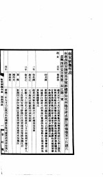 宋方镇年表 南宋制抚年表