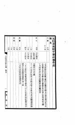 宋方镇年表 无行省丞相平章政事年表