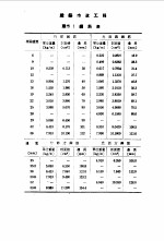 袖珍工程手册 第3篇 建筑市政工程 4订版