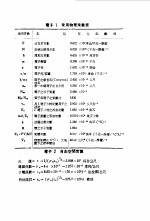 袖珍 工程手册 四订版 第7篇电子电信工程