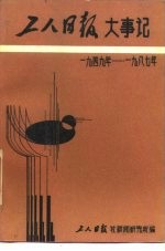 工人日报大事记 1949年-1987年