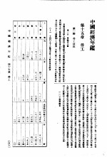 中国经济年鉴 1934 第15章 劳工