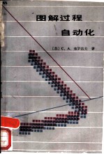 图解过程自动化
