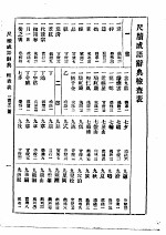 尺牍成语辞典 全1册