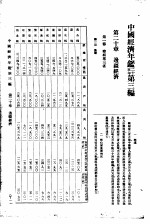 中国经济年鉴 第3编 第11章 边疆经济