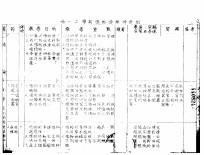 生物学教学法