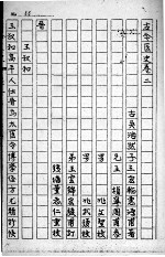 古今医史 卷2-4