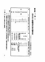 中华民国台湾地区企业经营法规 1 第2篇 生态与资源 6 废弃物 2-6-3 台北市工厂矿场放流水标准表