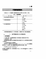 C应用程序设计技术