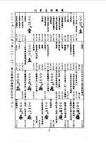 畿辅通志 8