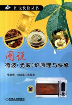 图说微波(光波)炉原理与快修