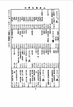 山东通志 第5册