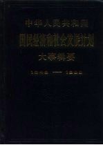 中华人民共和国国民经济和社会发展计划大事辑要 1949-1985